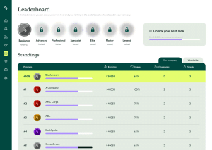 Leaderboard of Guardey's security awareness training game