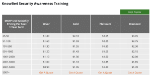 KnowBe4's pricing plan which shows that you need at least 25 users to use their Security Awareness Training solution.