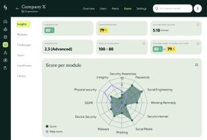Guardey's insights dashboard