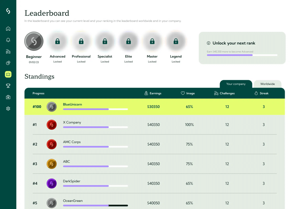The Guardey leaderboard