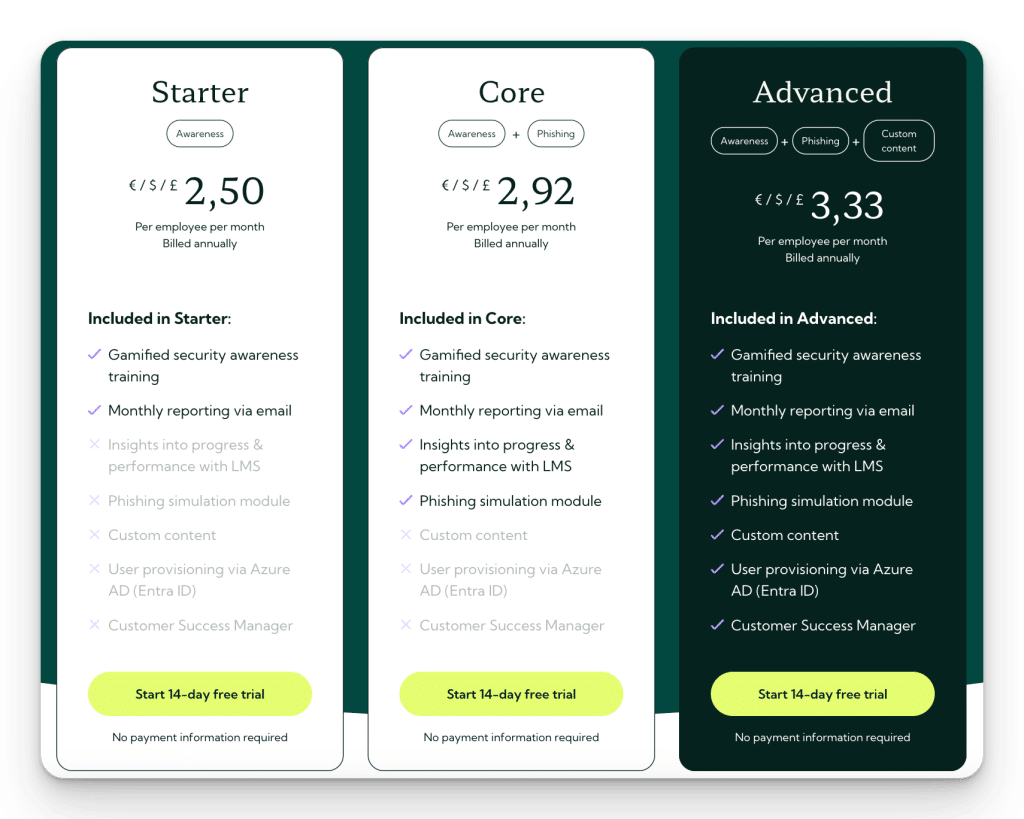 Guardey's 2024 pricing