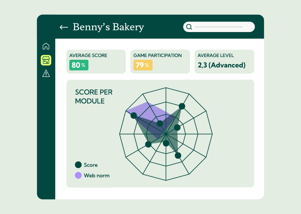 Example of the reporting dashboard in Guardey